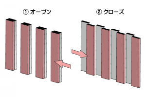 ベカコの構造